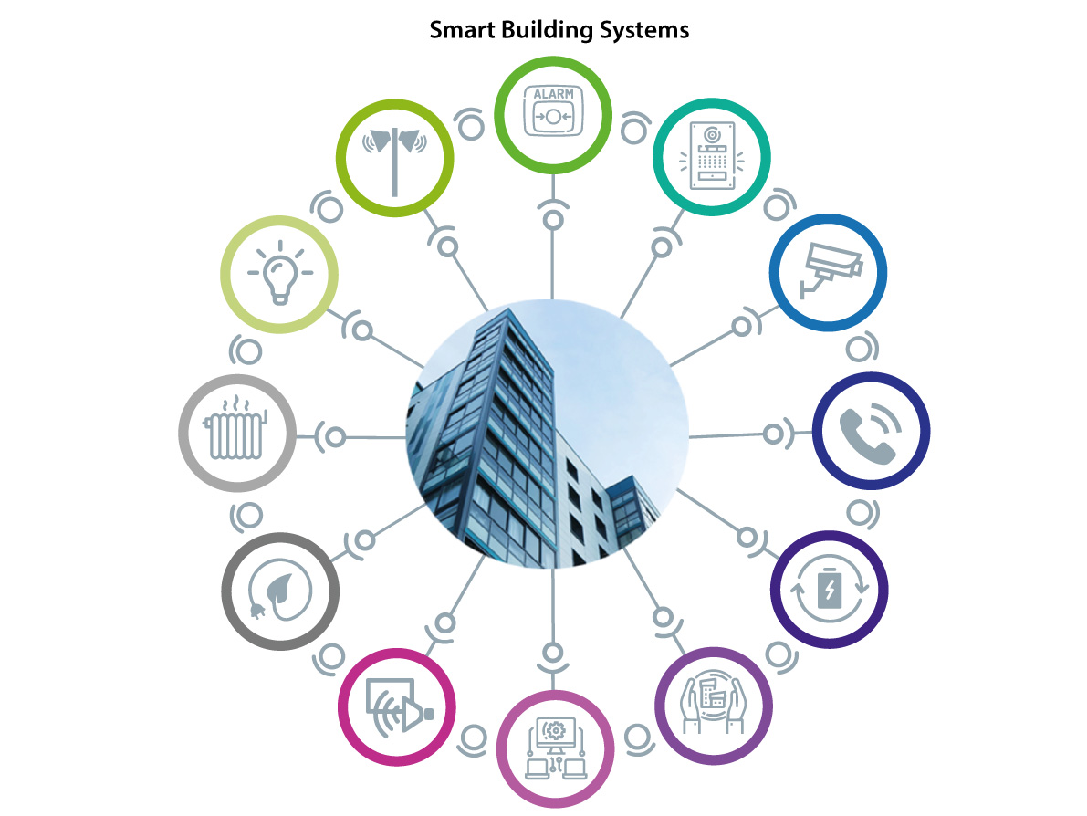 smart-building-systems-infographic