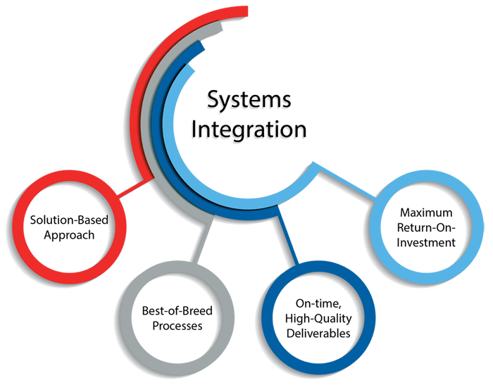 systems-integration