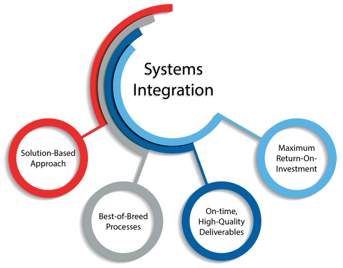 systems-integration